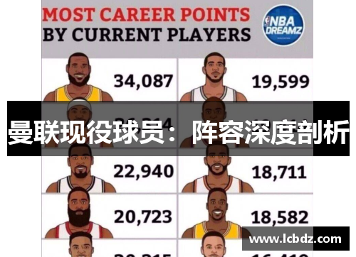 曼联现役球员：阵容深度剖析