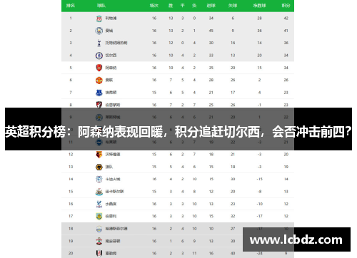 英超积分榜：阿森纳表现回暖，积分追赶切尔西，会否冲击前四？