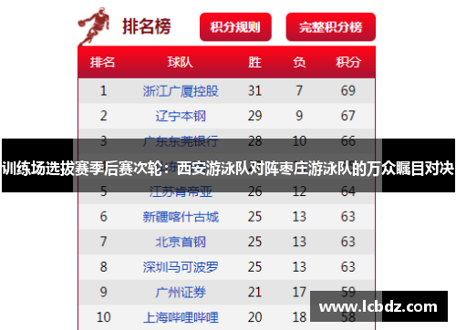 训练场选拔赛季后赛次轮：西安游泳队对阵枣庄游泳队的万众瞩目对决