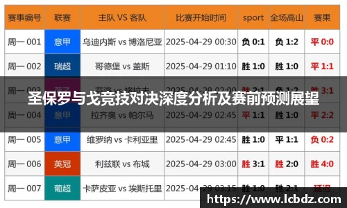 圣保罗与戈竞技对决深度分析及赛前预测展望